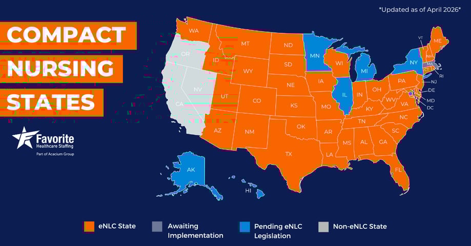 Compact nursing states