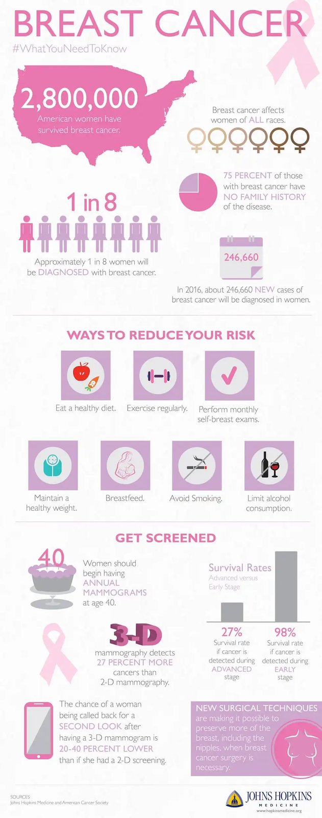 breast-cancer-infographic-2016