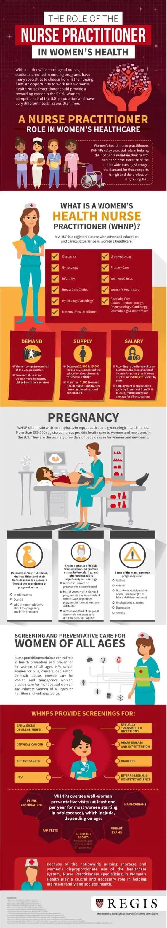 nurse-practitioner-womens-health-infographic